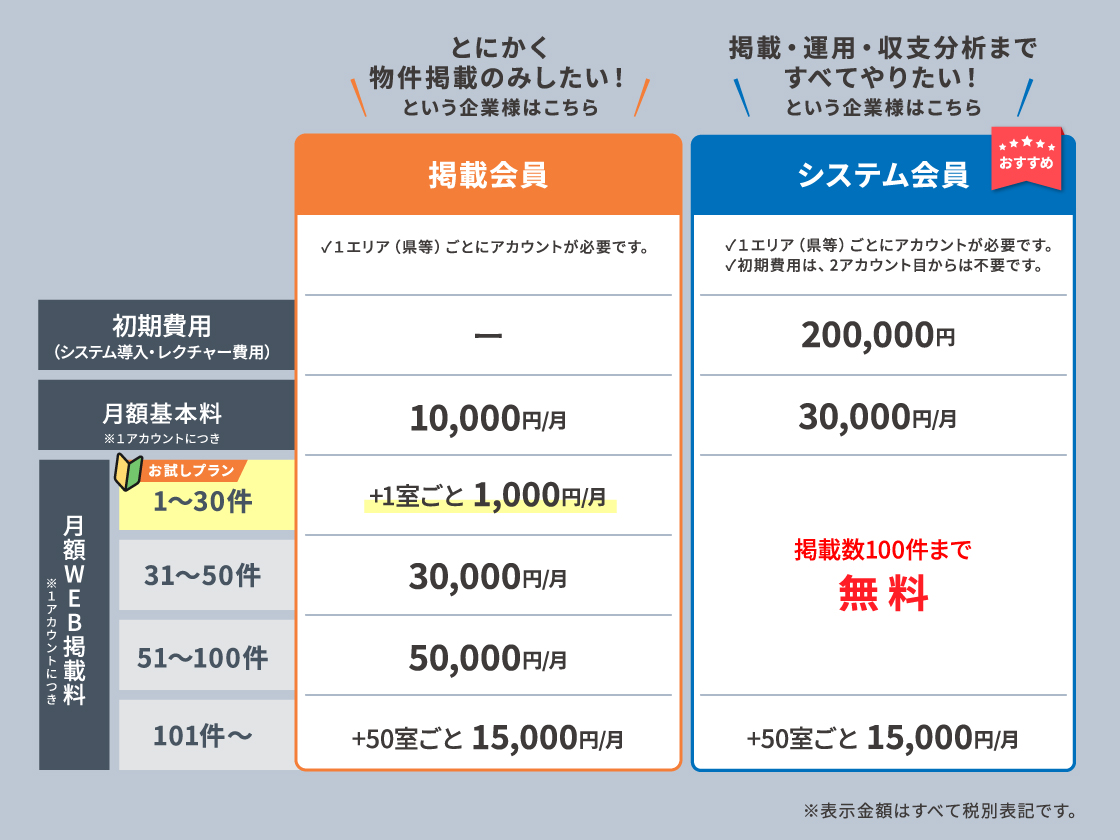 ジャパンマンスリ―システム料金表